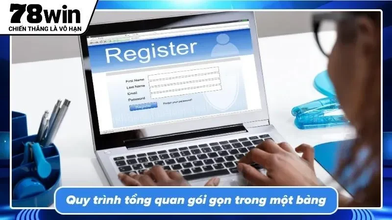 Tiết kiệm thời gian nhờ nắm vững lộ trình thiết lập tài khoản