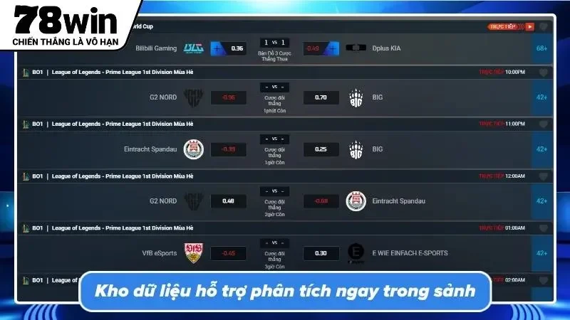 Biểu đồ phân tích phong độ giúp người chơi đưa ra quyết định chuẩn