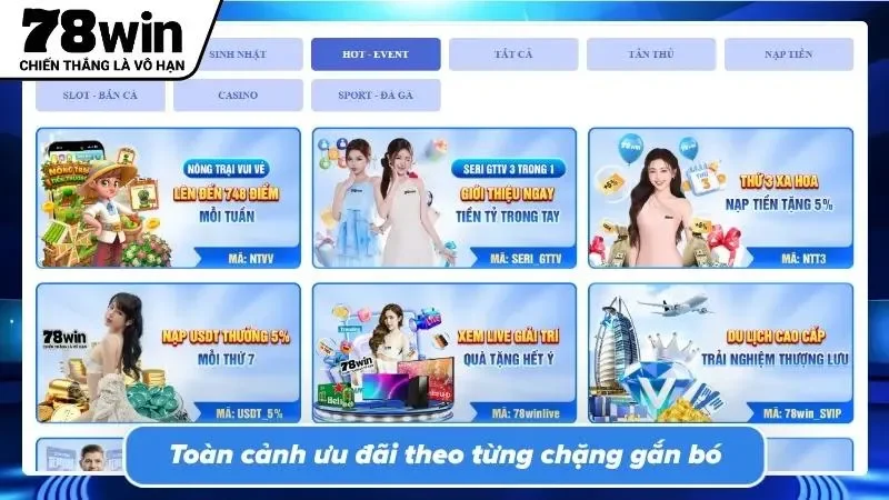 Quyền lợi tích lũy tăng dần theo thời gian tham gia cá cược
