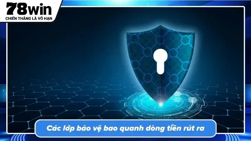 Công nghệ mã hóa dữ liệu đầu cuối bảo vệ an toàn giao dịch